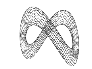 Nosé–Hoover Attractor