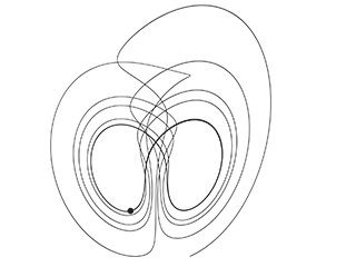 Shimizu–Morioka Attractor
